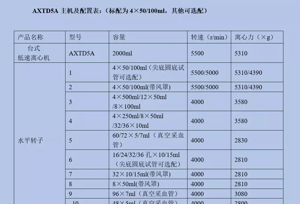 SIGMA3K15离心机配置表