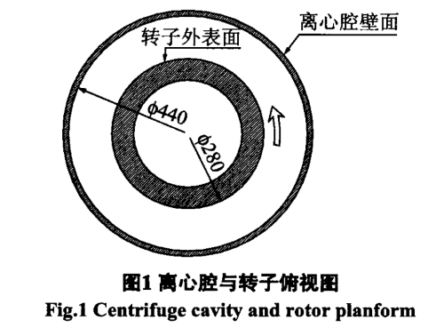 sigma离心机转子