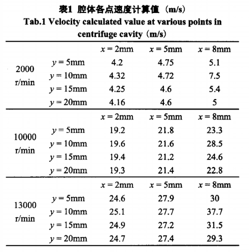 sigma离心机离心腔转速