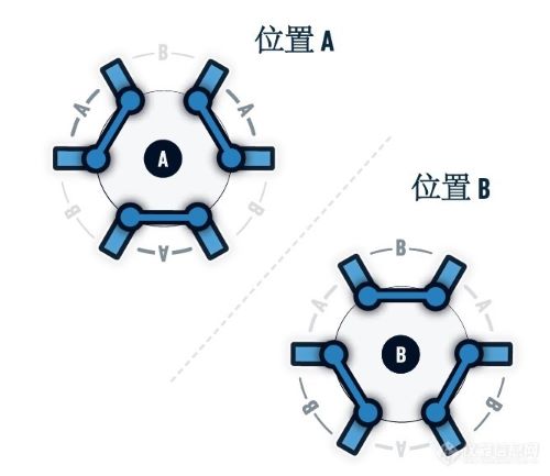 sigma离心机旋转转速校正