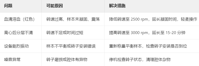 Sigma2 -16P离心机血清分离：精准操作，确保分离效果